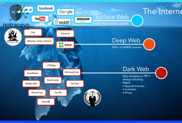 Sự an toàn là yếu tố quan trọng nhất khi bạn quyết định khám phá Deep Web