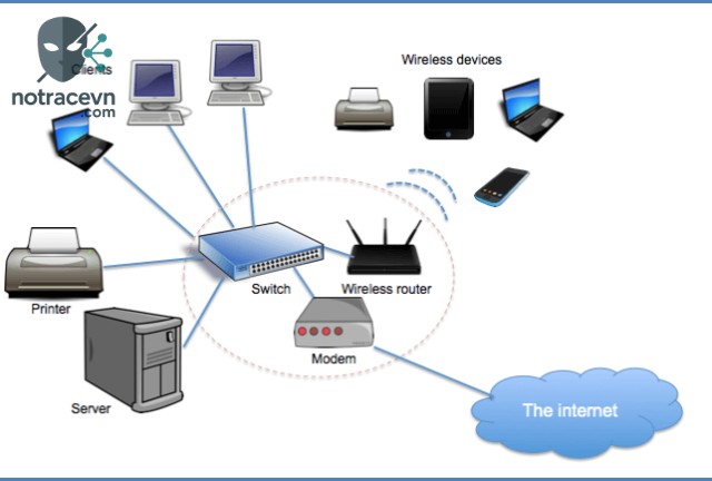Mạng LAN (Local Area Network) là một phần không thể thiếu trong cuộc sống hiện đại