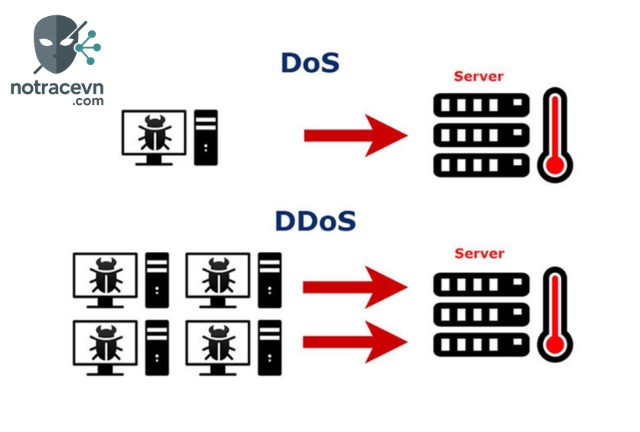 Phòng ngừa tấn công DDoS trong mạng LAN đòi hỏi một cách tiếp cận toàn diện